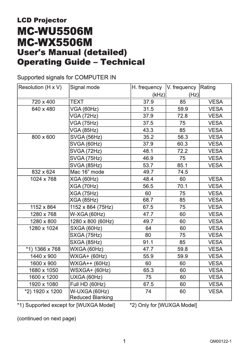 Page 1 de la notice Manuel utilisateur Maxell MC-WU5506M