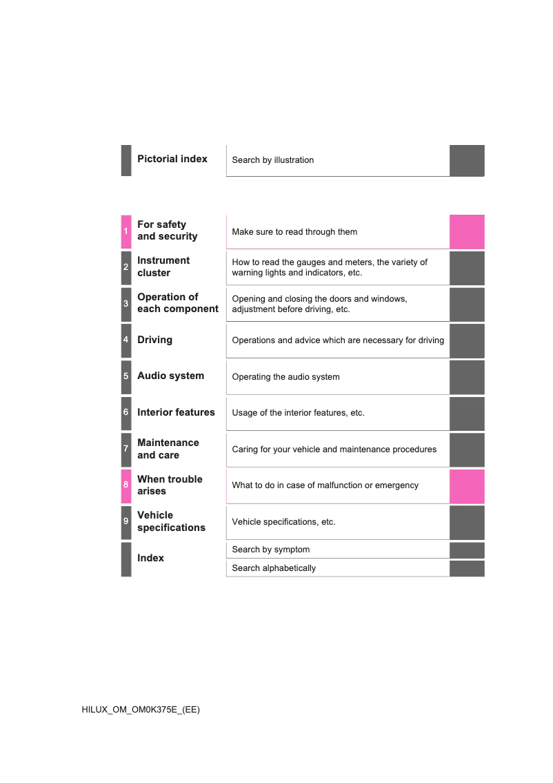 Page 1 de la notice Manuel utilisateur Toyota Hilux (2019)