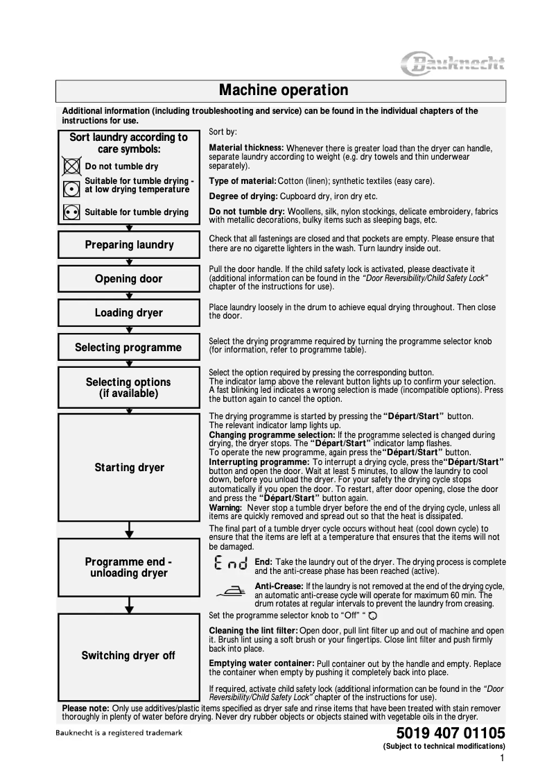 Page 1 de la notice Manuel utilisateur Bauknecht TRD prestige 7