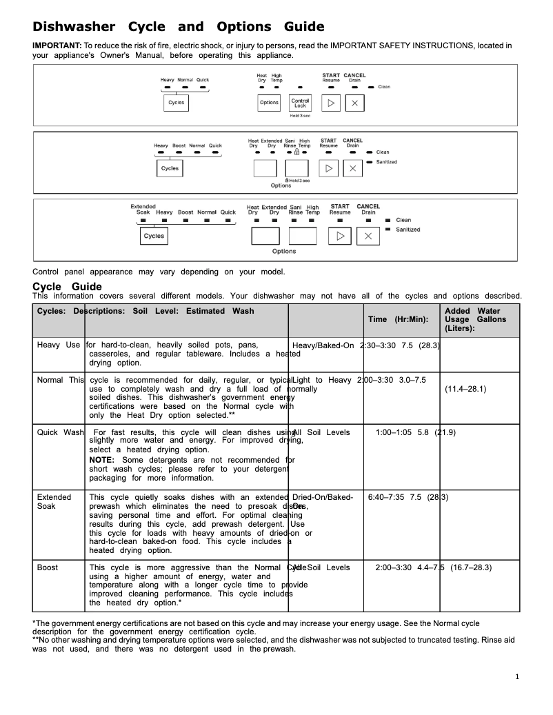 Imagen de la primera página del manual del dispositivo WDP560HAMW