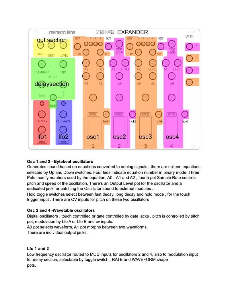 Image de la première page du manuel de l'appareil Grone Expander
