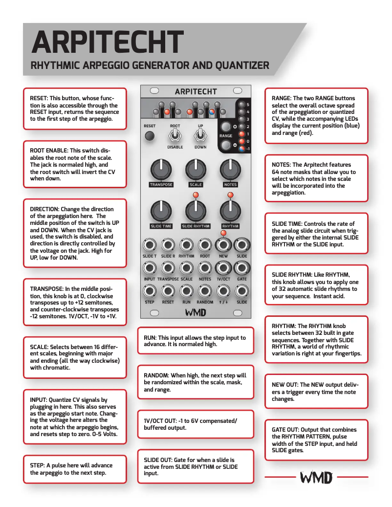 Page 1 de la notice Manuel utilisateur WMD Arpitecht