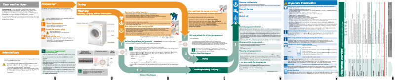 Page n°1 - Manuel utilisateur Bosch WVH28341