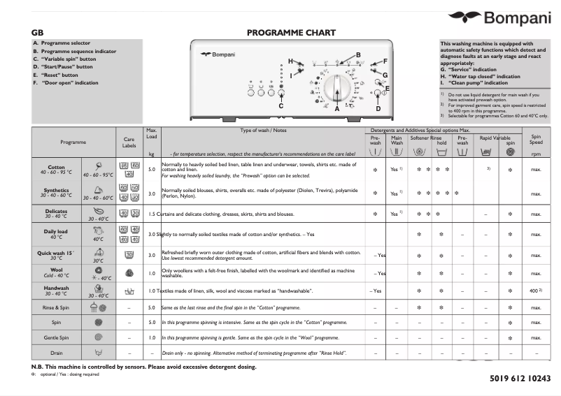 Image de la première page du manuel de l'appareil BOCA080/E
