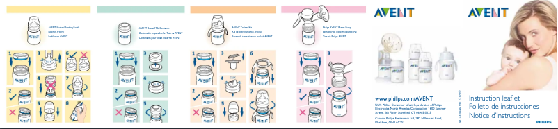 Page 1 de la notice Manuel utilisateur Philips AVENT SCF682