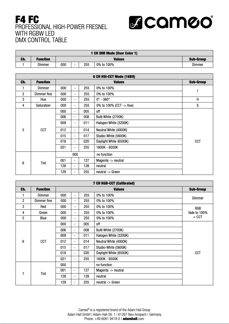 Imagen de la primera página del manual del dispositivo F4 FC