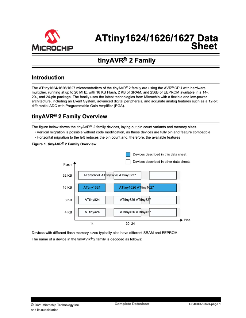 Página 1 del manual Ficha técnica Microchip ATTINY1624