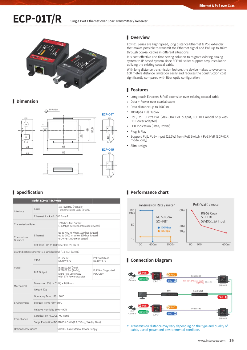 Page n°1 - Fiche technique Lorex ECP-01R