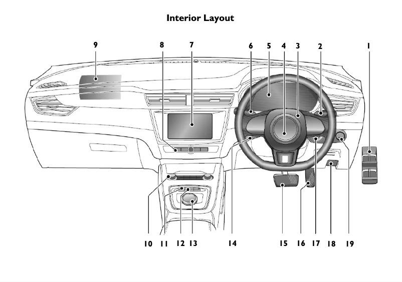 Page n°1 - Guide de démarrage rapide MG MG5 EV Long Range (2021)