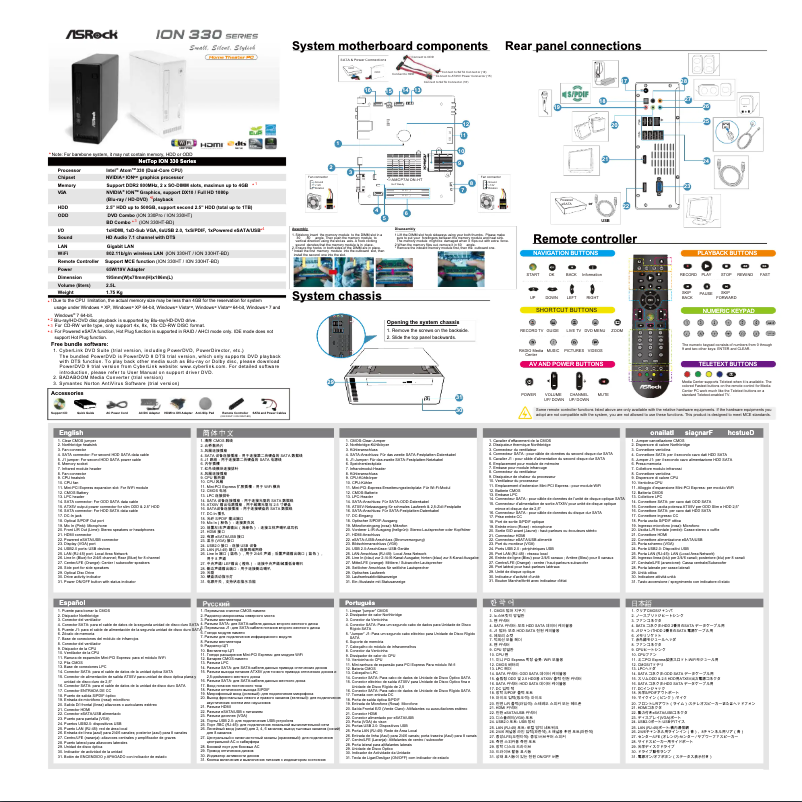 Image de la première page du manuel de l'appareil ION 330Pro