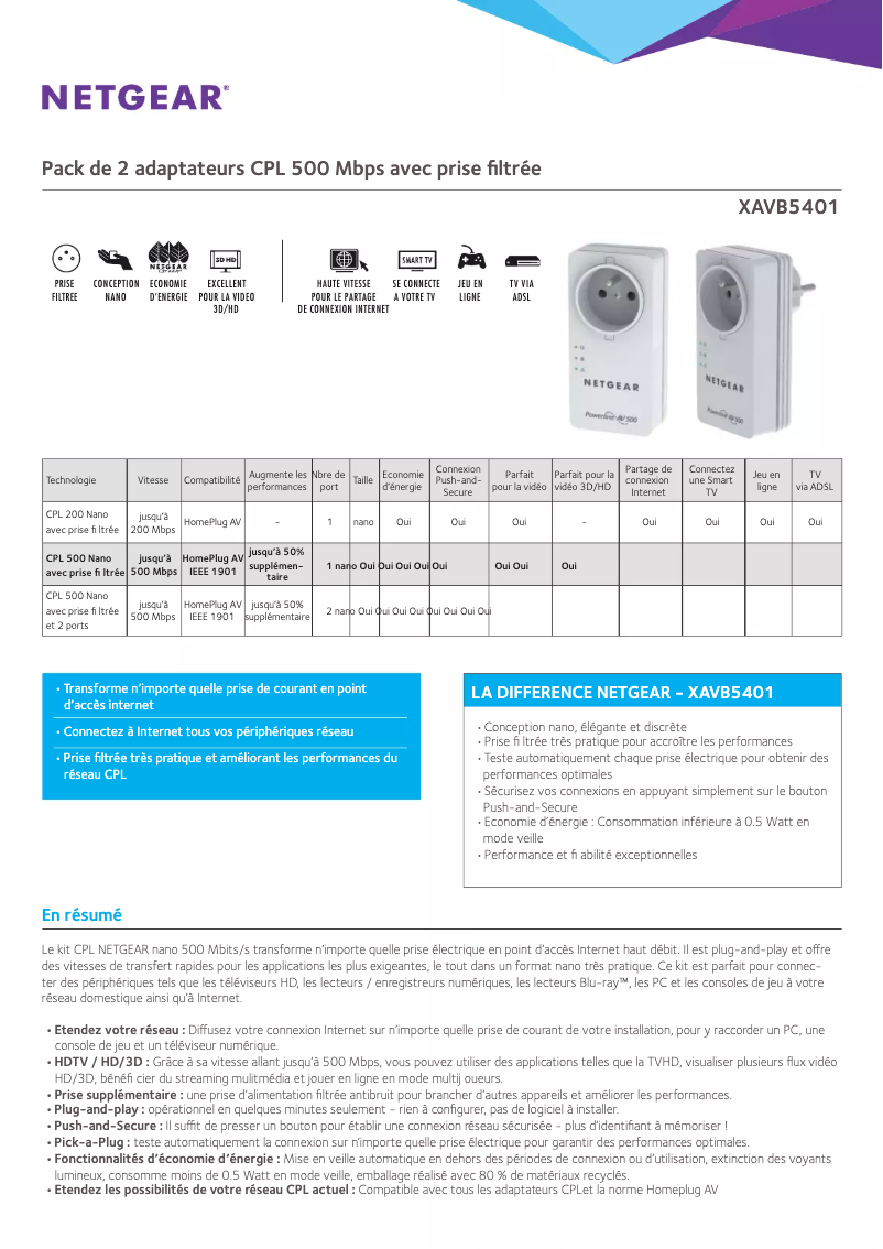 Page n°1 - Fiche technique Netgear XAVB5401