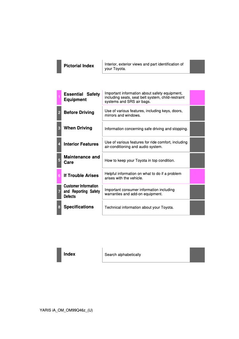 Page 1 de la notice Manuel utilisateur Toyota Yaris iA (2018)