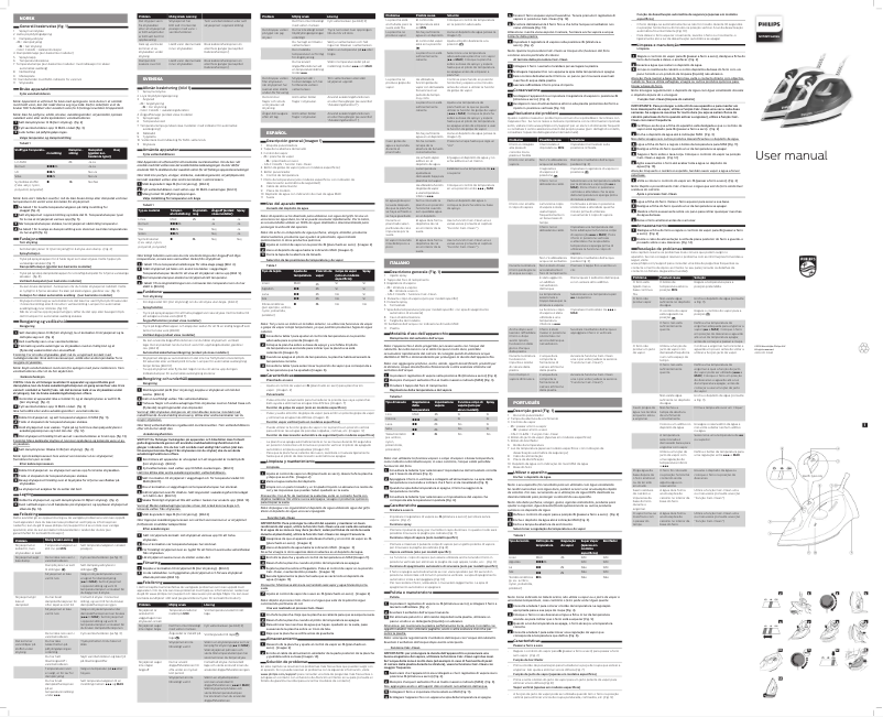 Image de la première page du manuel de l'appareil GC1424