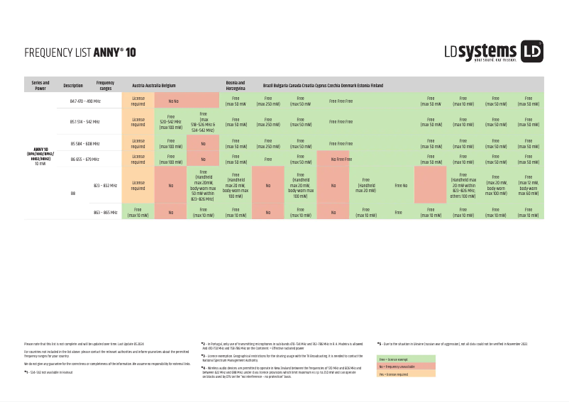 Page n°1 - Fiche technique LD Systems ANNY 10