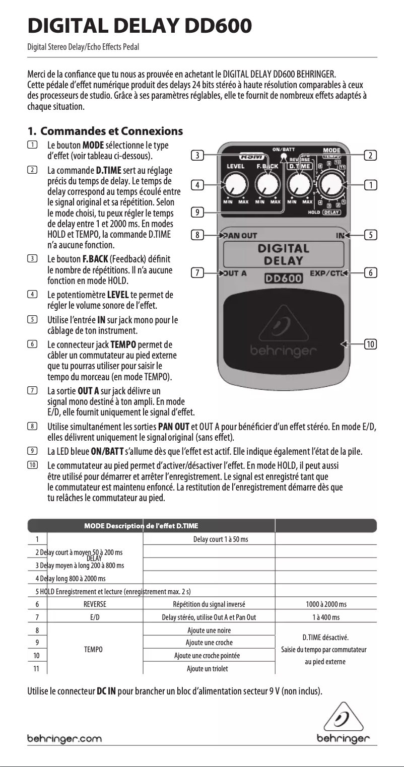 Page 1 de la notice Manuel utilisateur Behringer Digital Delay DD600