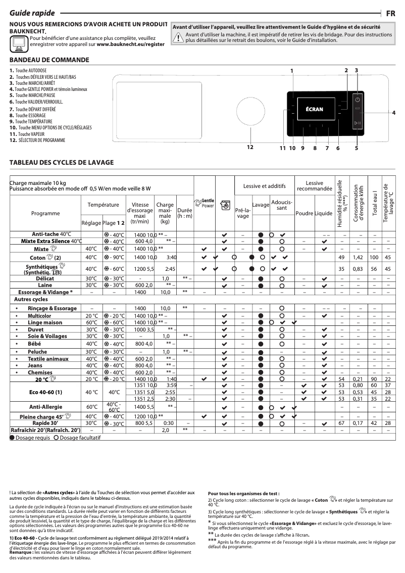 Page 1 de la notice Manuel d'utilisation et d'entretien Bauknecht B8 W046WB BE