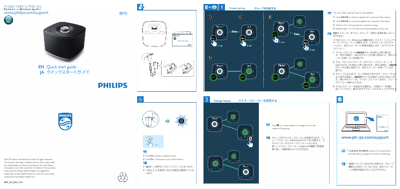 Page 1 de la notice Guide de démarrage rapide Philips BM5C