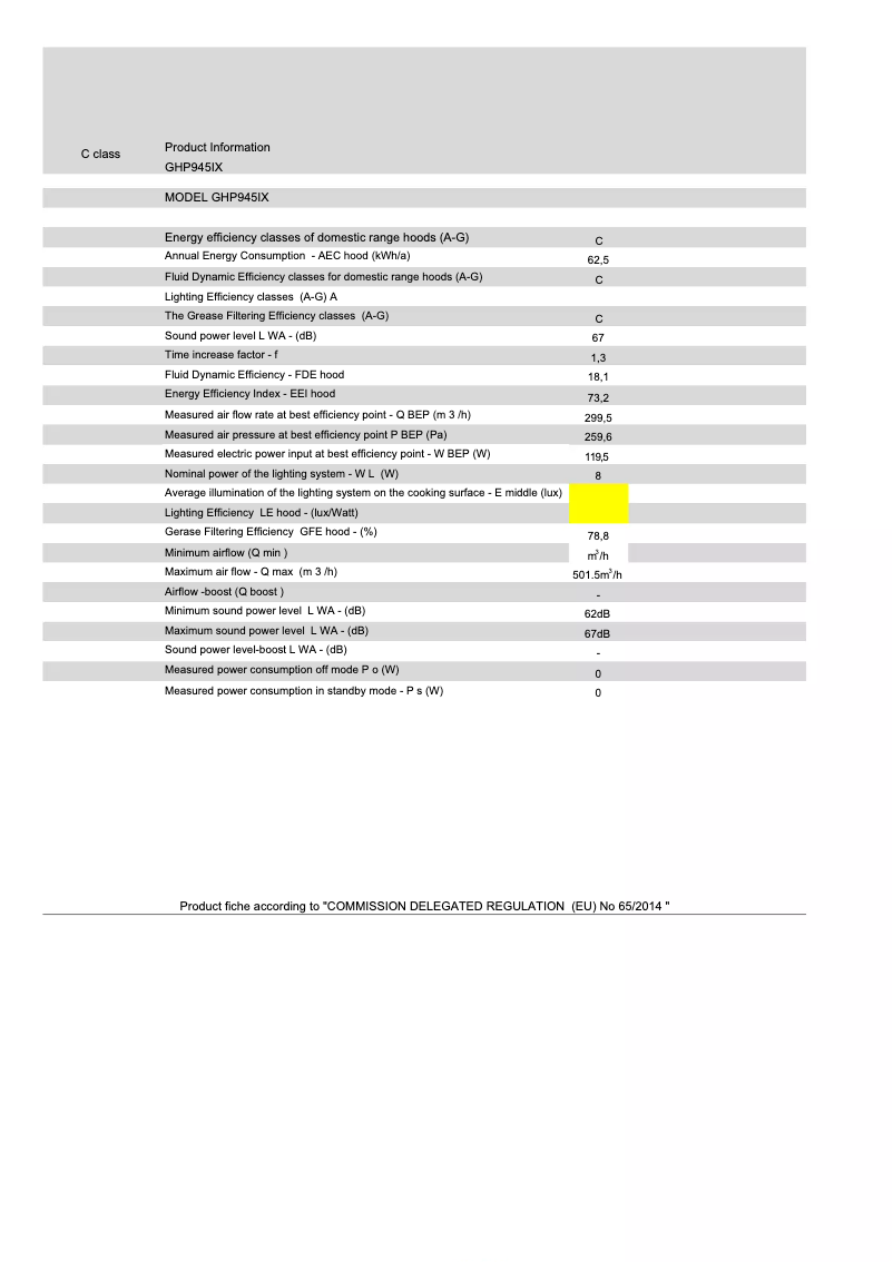 Página 1 del manual Ficha técnica Glem Gas GHP945IX