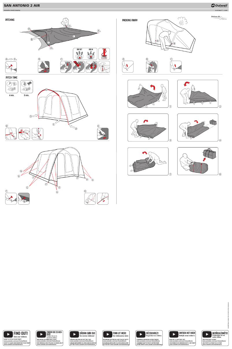 Image de la première page du manuel de l'appareil San Antonio 2 Air