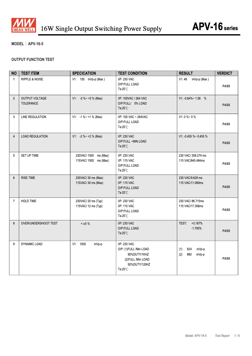 Image de la première page du manuel de l'appareil APV-16-5