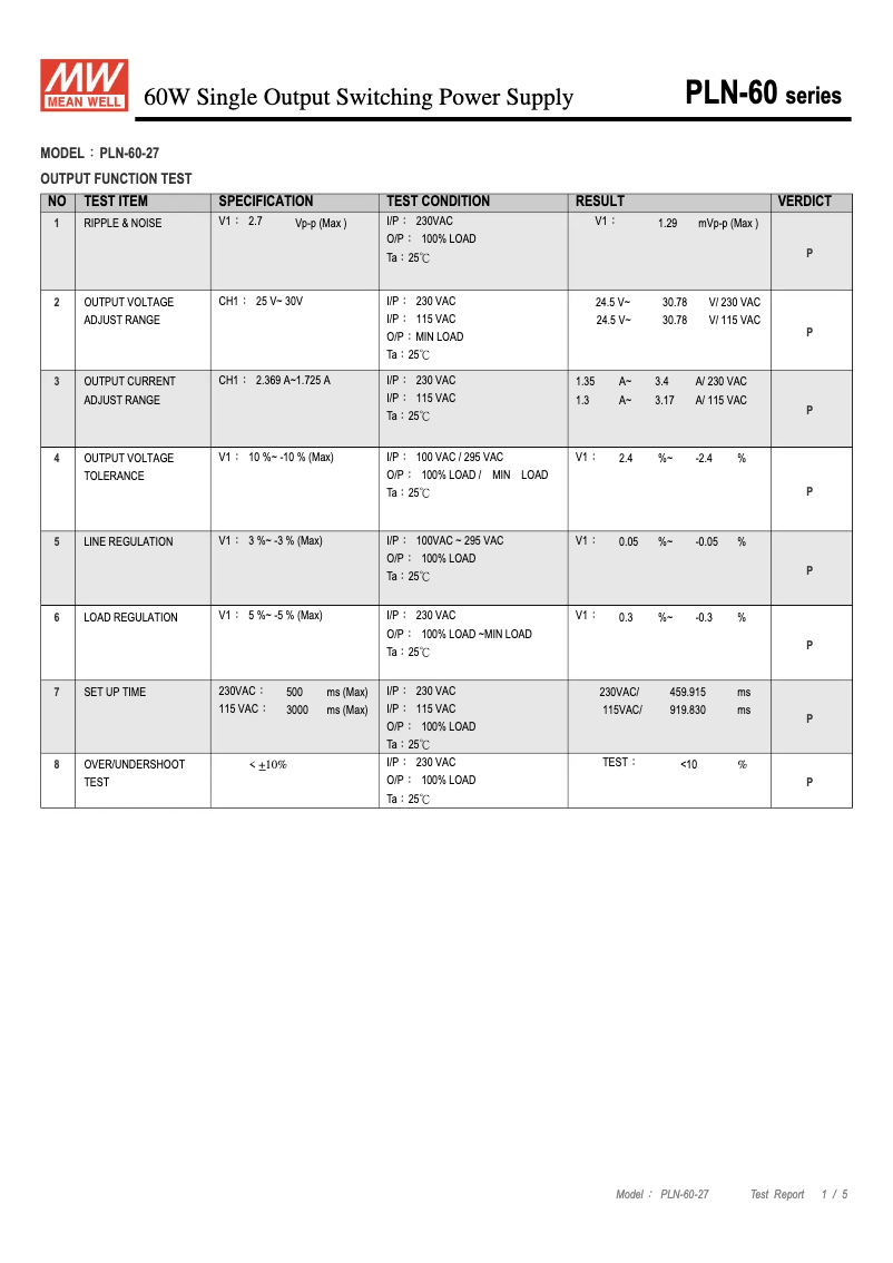 Page n°1 - Fiche technique Mean Well PLN-60-27
