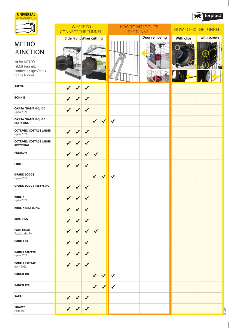 Page 1 de la notice Manuel utilisateur Ferplast Metrò Junction