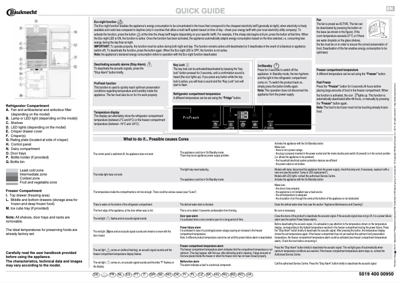 Page 1 de la notice Manuel utilisateur Bauknecht KGIN 3183