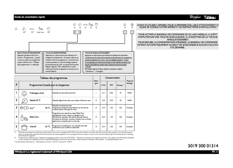 Page n°1 - Manuel utilisateur Ignis ADG 121