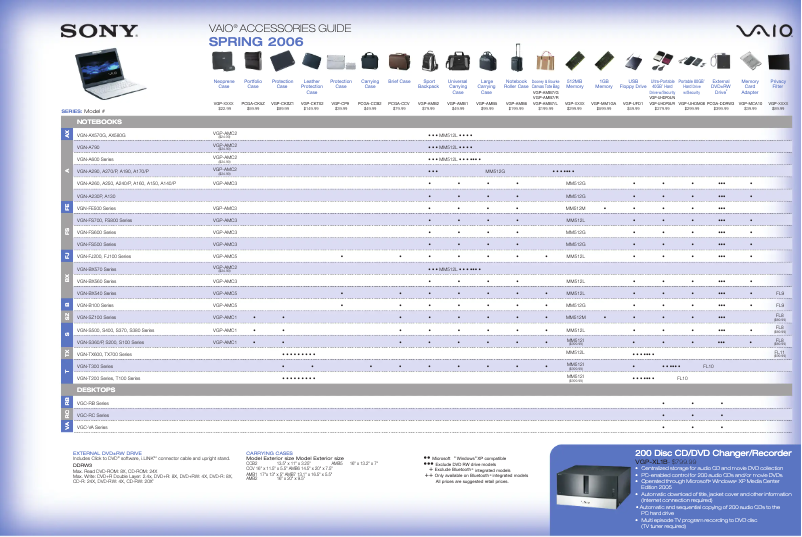Image de la première page du manuel de l'appareil Vaio VGC-VA10MG