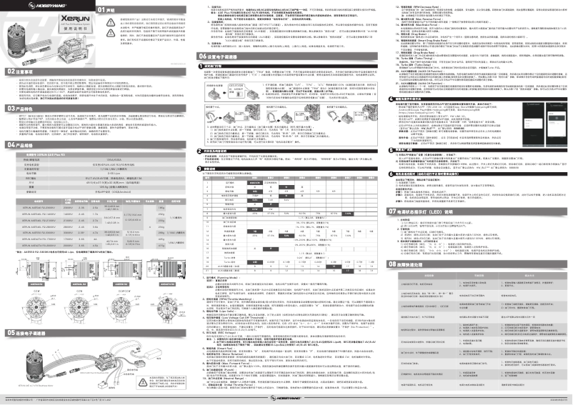 Page 1 de la notice Manuel utilisateur Hobbywing XeRun AXE PLUS R3