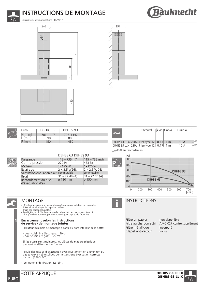 Page 1 of the manual Installation Guide Bauknecht DBHBS 93 LL X