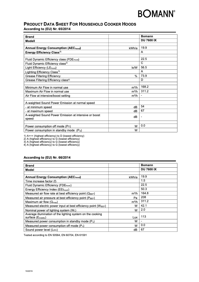 Page 1 de la notice Fiche technique Bomann DU 7600 IX
