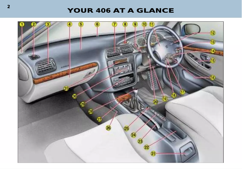 Image de la première page du manuel de l'appareil 406 Break (2002)