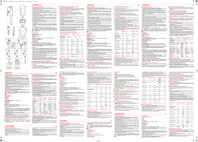 Page 1 de la notice Manuel utilisateur Solac BA5635
