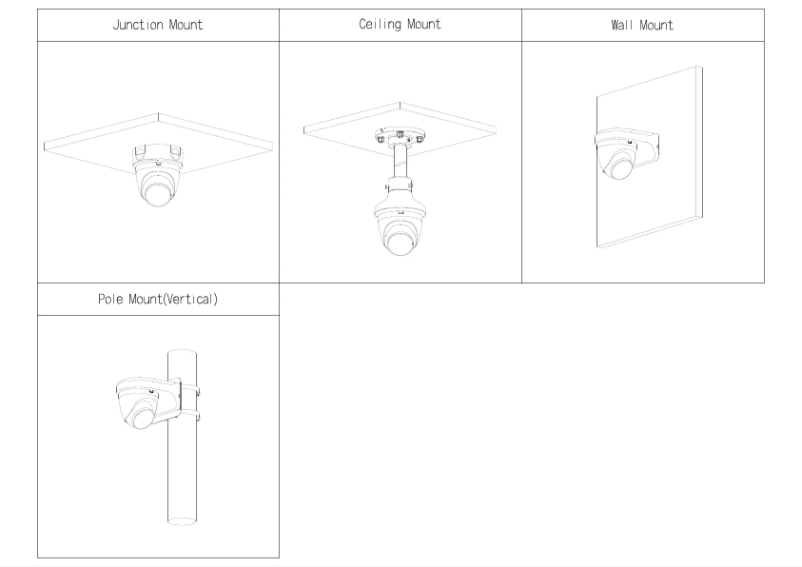 Page 1 de la notice Guide d'installation Dahua Technology HAC-ME1800EQ-LS