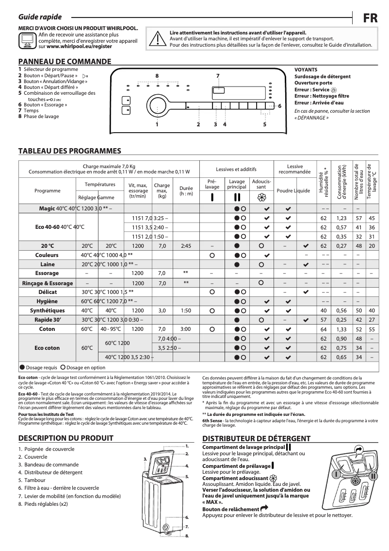 Imagen de la primera página del manual del dispositivo TDLR 7220SS FR/N