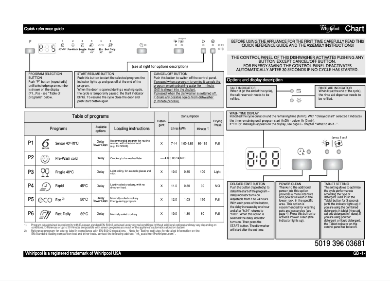 Image de la première page du manuel de l'appareil ADP 7442 A+ PC 6S WH
