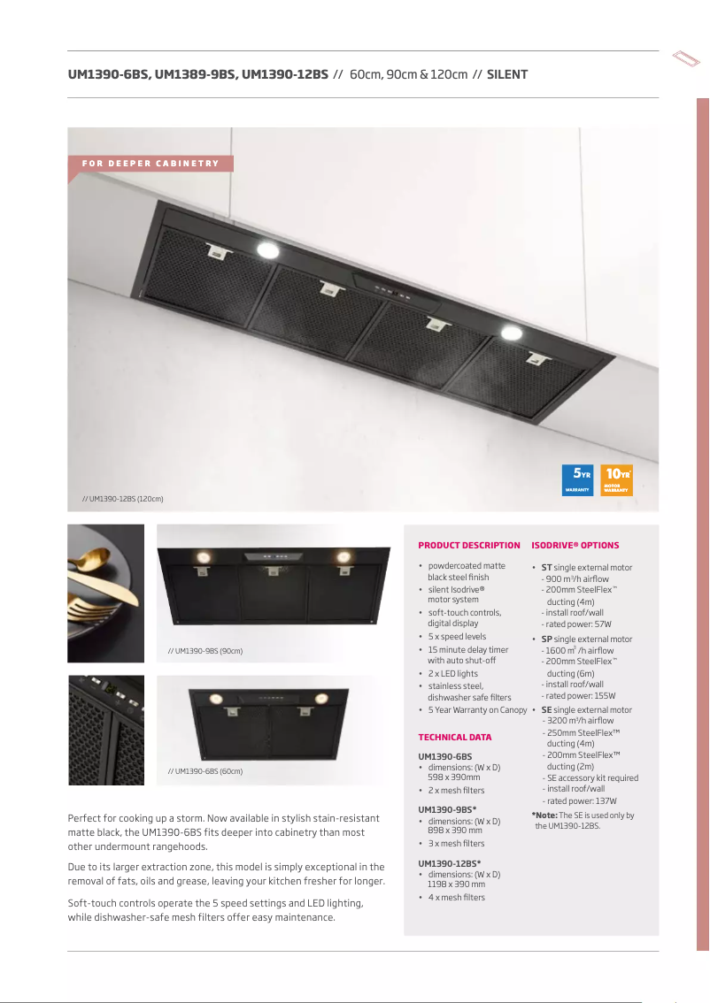 Page 1 de la notice Fiche technique Schweigen UM1390-12BS