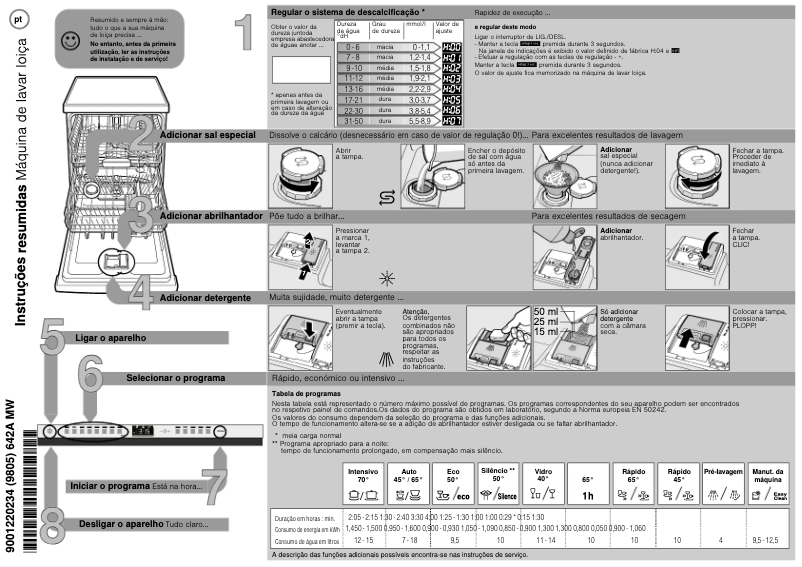 Page n°1 - Manuel utilisateur Siemens SN758D22IE