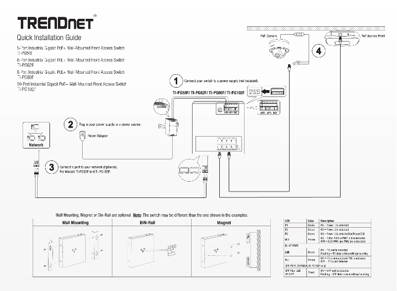 Page n°1 - Manuel utilisateur TRENDnet TI-PG80F