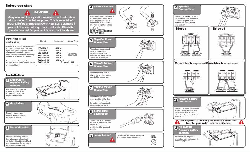 Page 1 de la notice Manuel utilisateur Hifonics ZEUS ZG-1800.1D