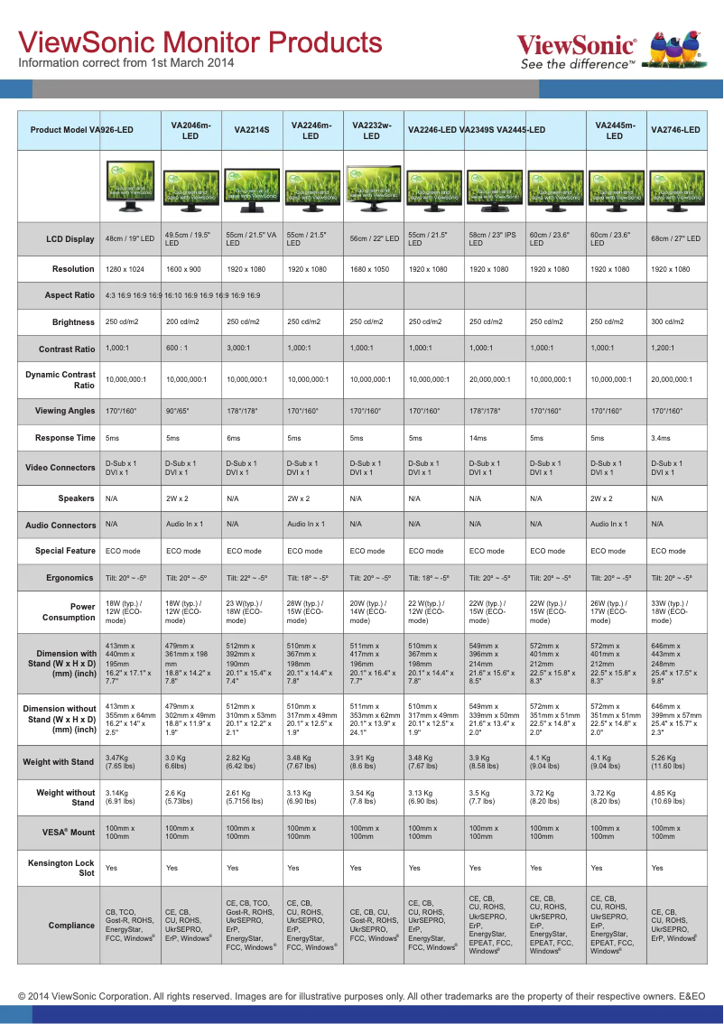 Page n°1 - Manuel utilisateur Viewsonic VA2245a-LED