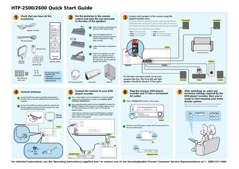 Page 1 de la notice Manuel utilisateur Pioneer HTP-2500
