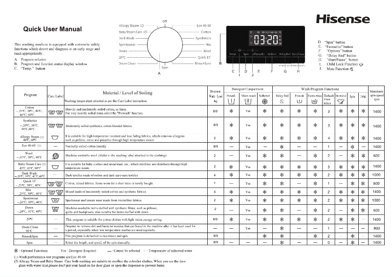 Page 1 de la notice Manuel utilisateur Hisense WFQP8014EVM