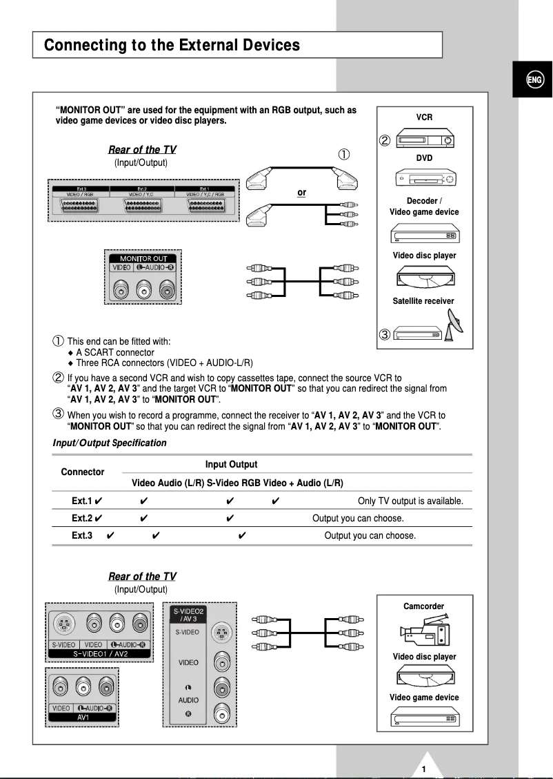 Image de la première page du manuel de l'appareil PS-50P4H1