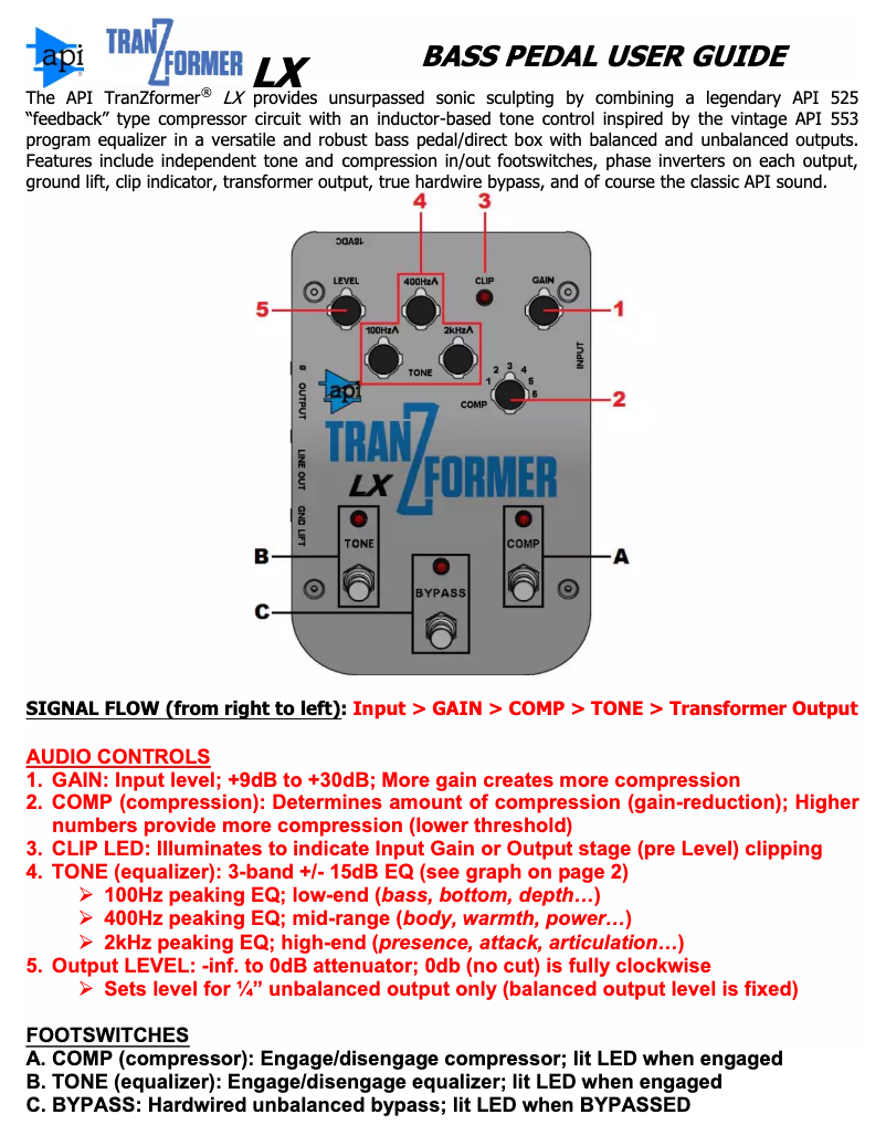 Page n°1 - Manuel utilisateur API Audio Tranzformer LX