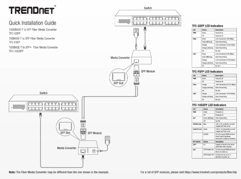 Page n°1 - Manuel utilisateur TRENDnet TFC-10GSFP