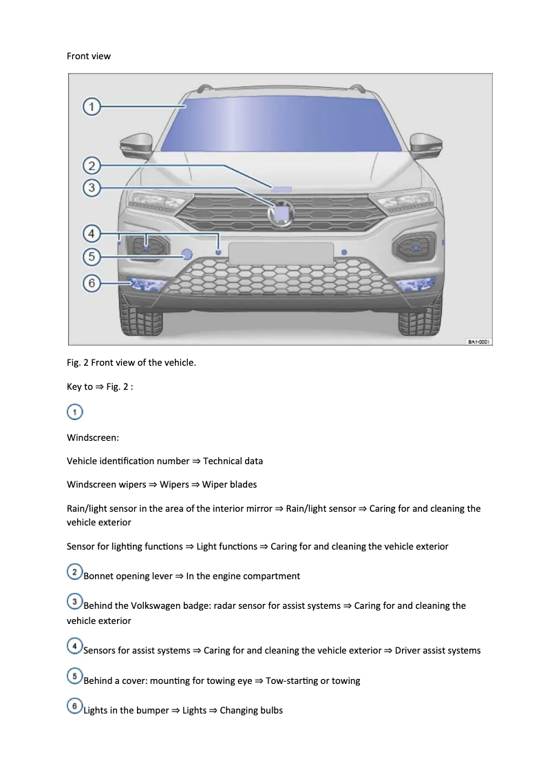 Page 1 de la notice Manuel utilisateur Volkswagen T-Roc (2018)