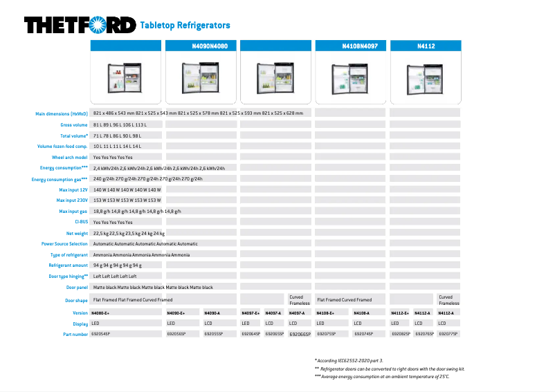 Image de la première page du manuel de l'appareil N3175E