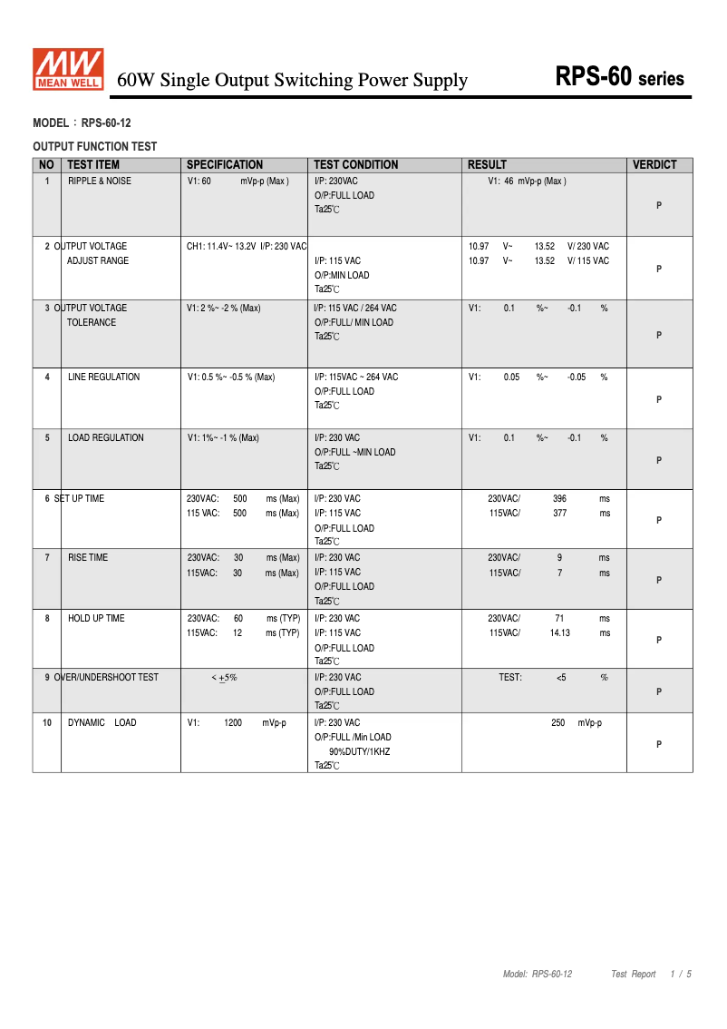 Page n°1 - Fiche technique Mean Well RPS-60-12